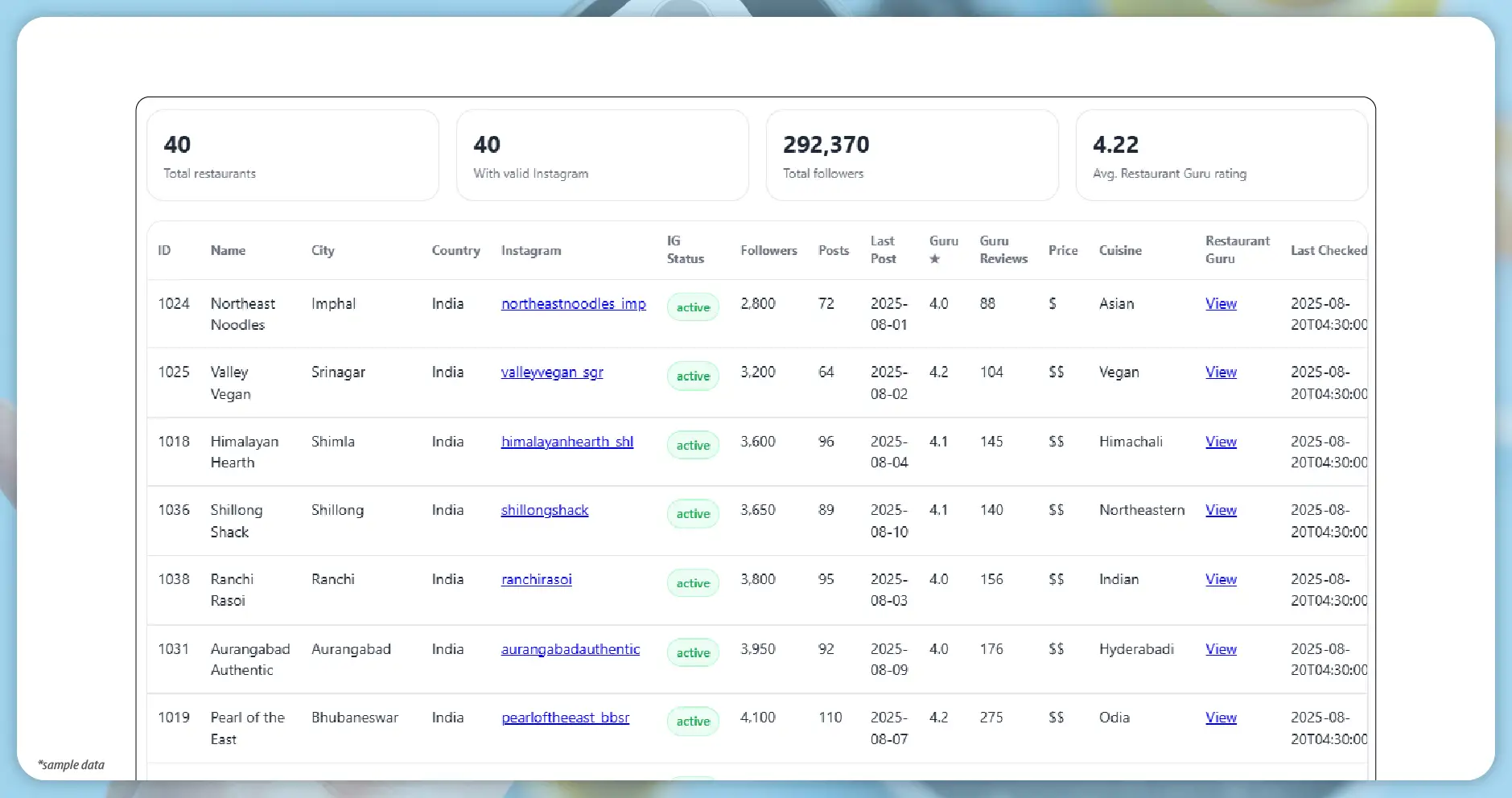 Building Instagram URLs Dataset from Restaurant Guru